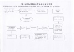 本溪市第二类医疗器械经营备案申请